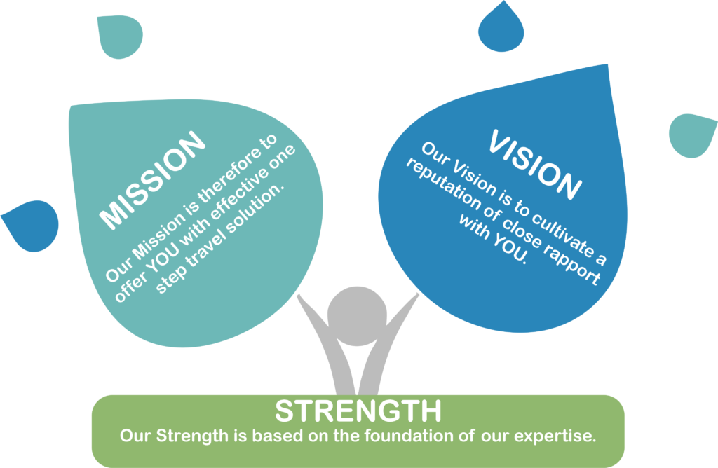 MISSION VISION STRENGTH STN